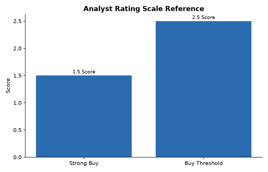 Analyst Rating Scale Reference