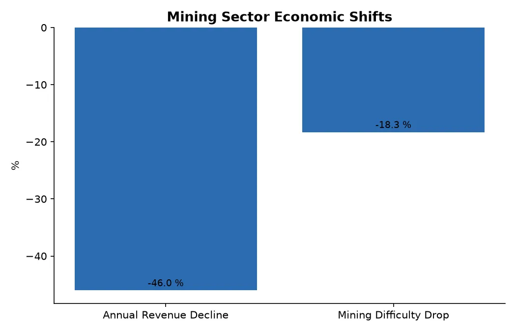 Mining Sector Economic Shifts