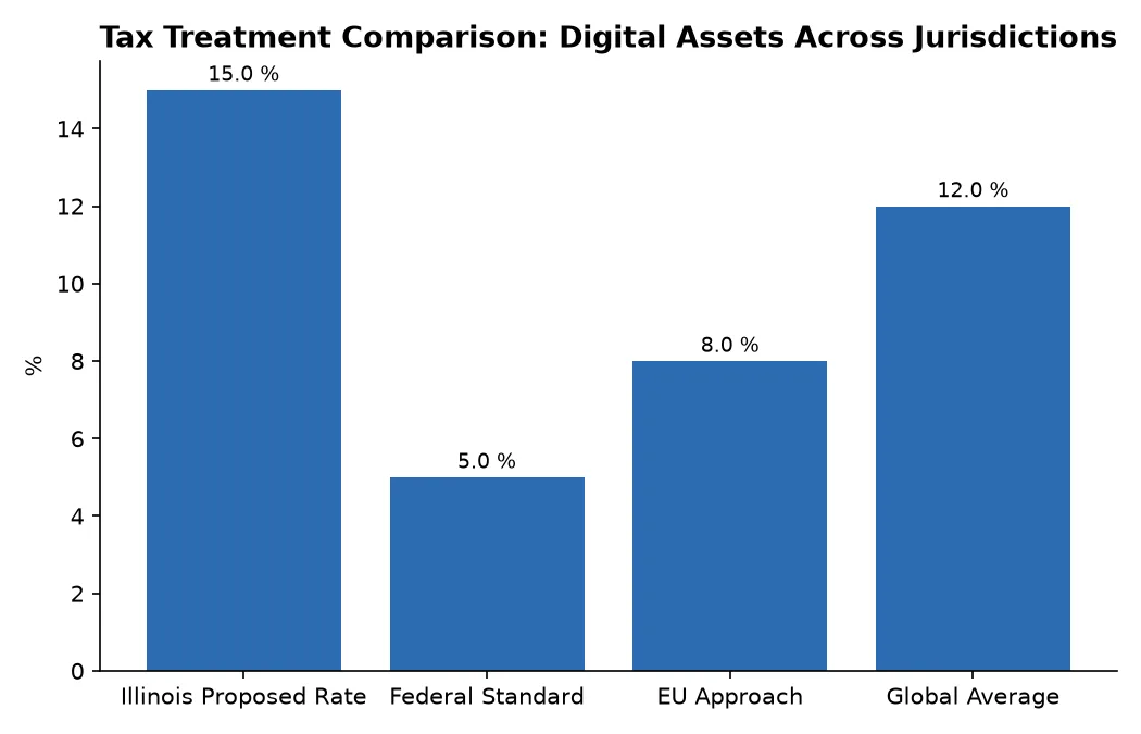 Tax Treatment Comparison: Digital Assets Across Jurisdictions
