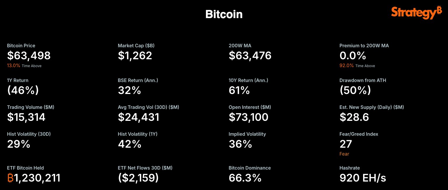 Analyzing the MicroStrategy Bitcoin Accumulation Model: A Technical Perspective