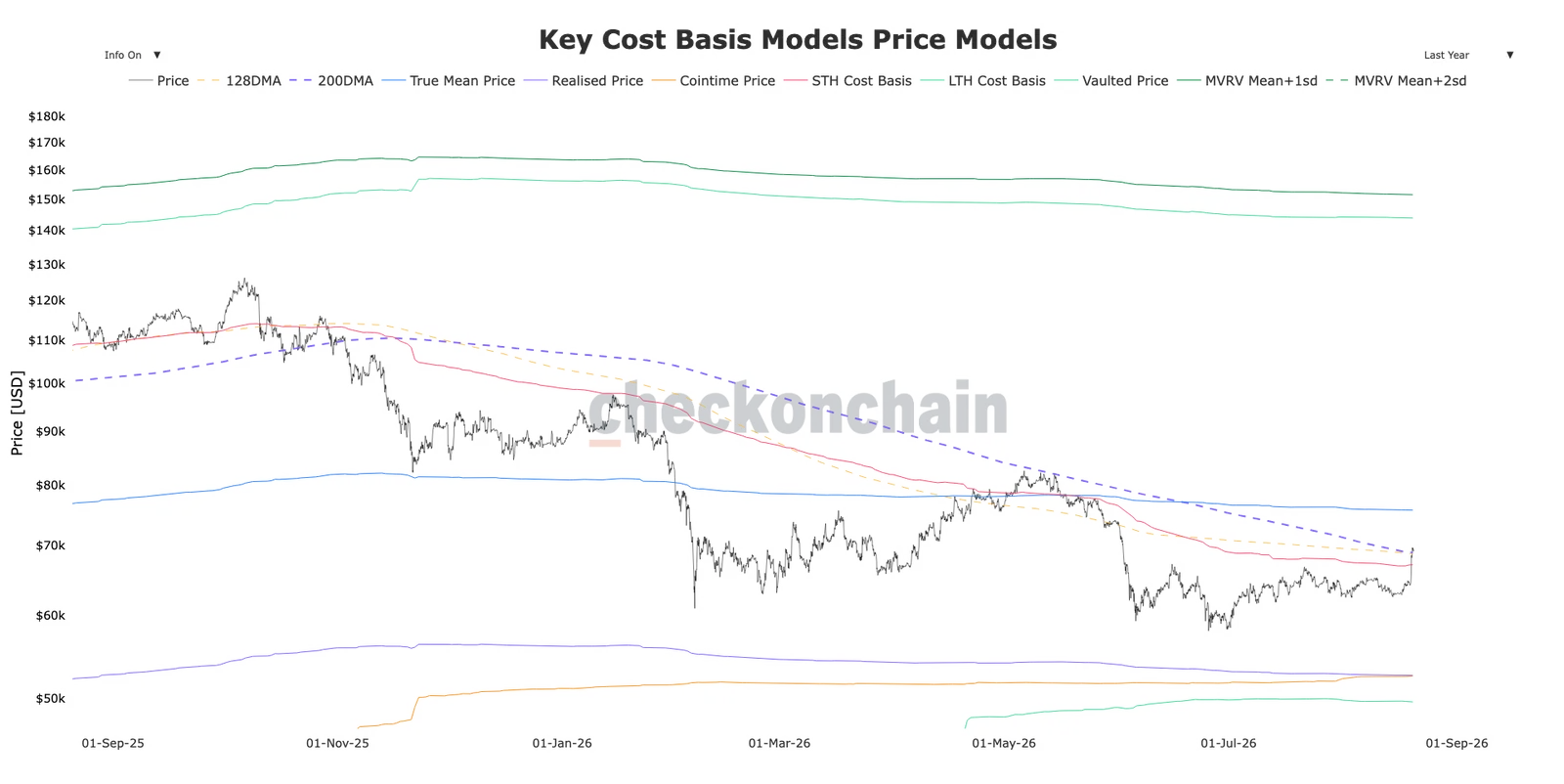Bitcoin Surges Toward $72,000 as Major Institutional Drivers Fuel Market Rally