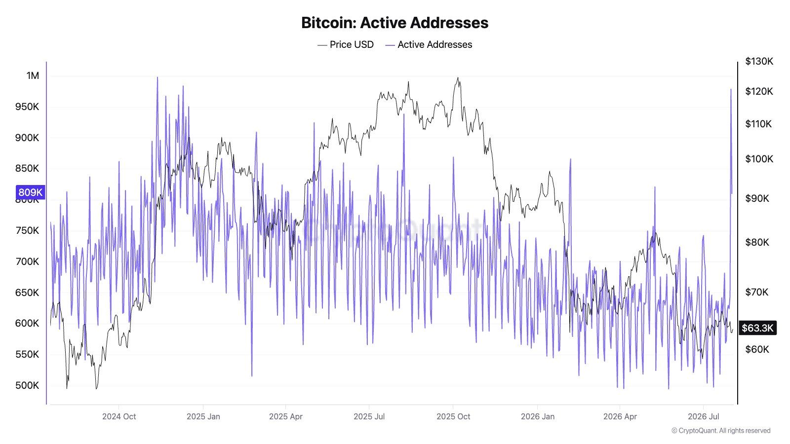 The Coldcard Security Breach: Why This Exploit is Driving Bitcoin Back to Exchanges