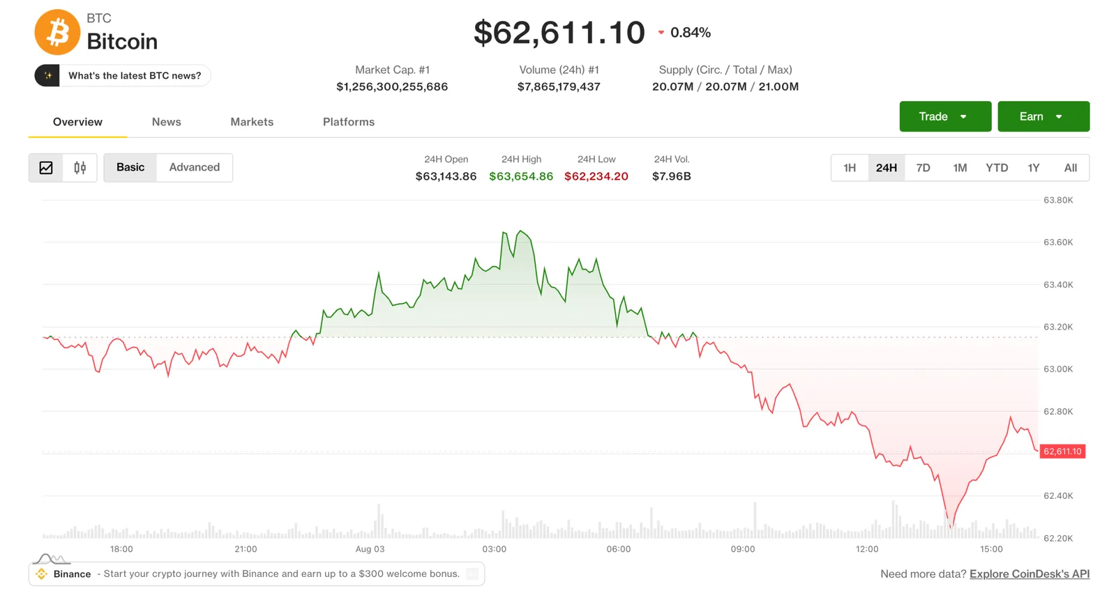 Crypto Market Volatility Spikes Amid Ongoing Security Concerns in Hardware Wallets