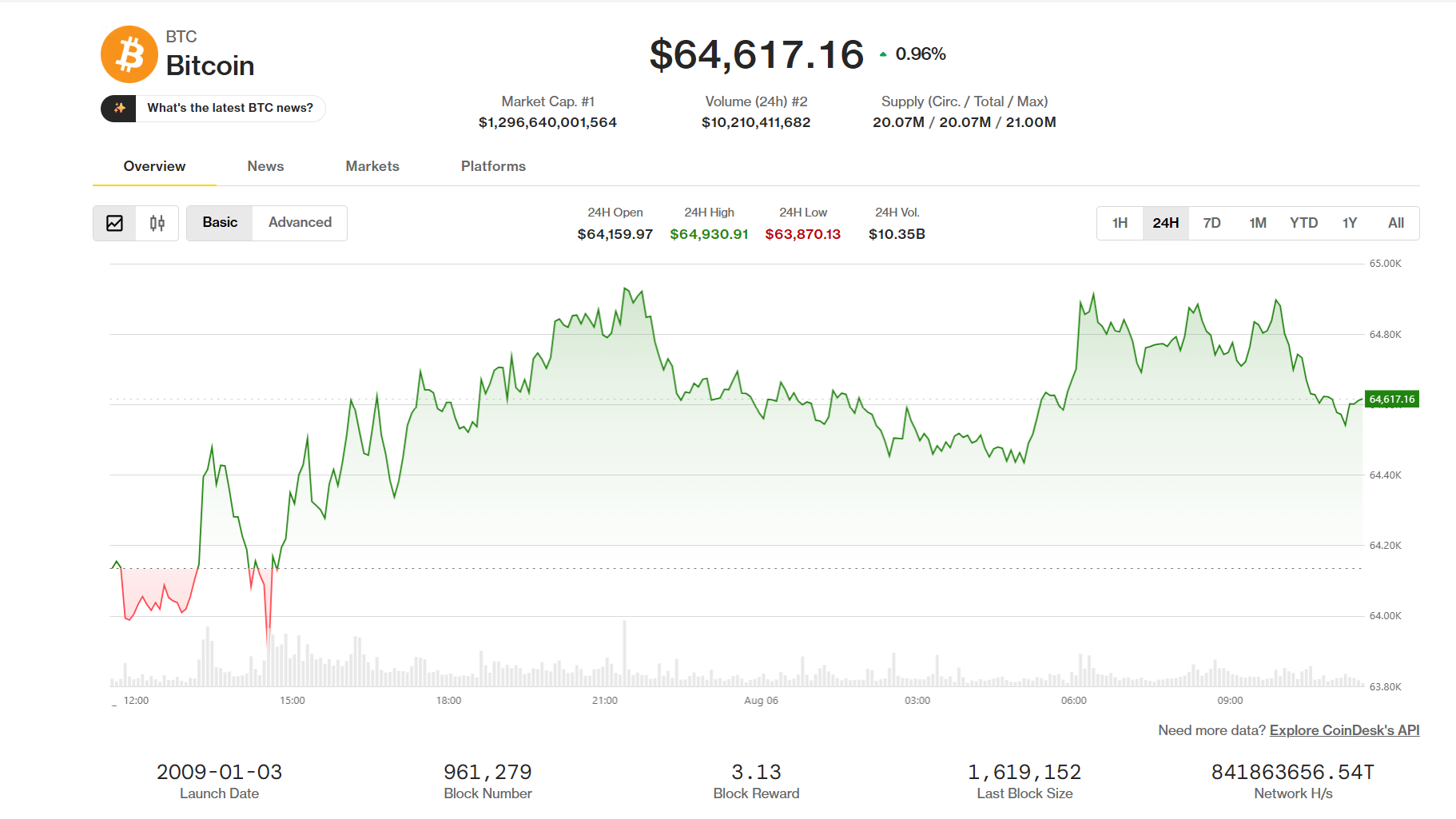 Flight to Quality: Why Investors are Pivoting Toward Bitcoin and Ethereum